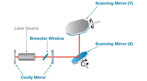 Description Of Scanning Mirror