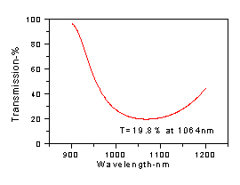 基板：溶融石英、BK 7＆nbsp ;表面図は334567890LT ;表面品質：40 - 20 