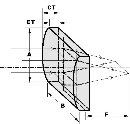 Drawing Of Plano Convex Cylindrical Lens