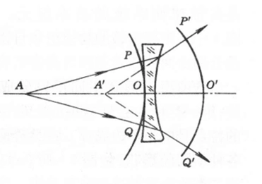 3つの一般的な光学イメージングシステム