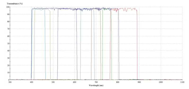 Application of Multispectral Imaging System