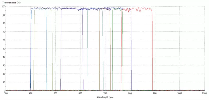 Application of Multispectral Imaging System in Environment, Agriculture, Archaeology and Other Fields
