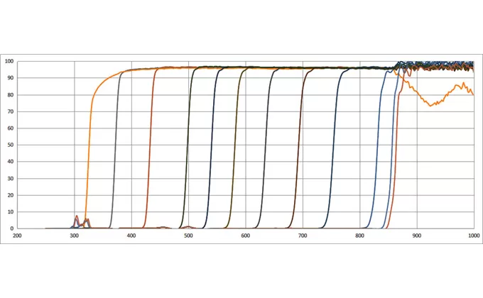 Descriptions of Cut-Off Linear Variable Filter