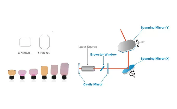 Descriptions of Galvo Scanner Mirror