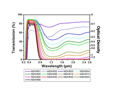 Neutral Density Filter