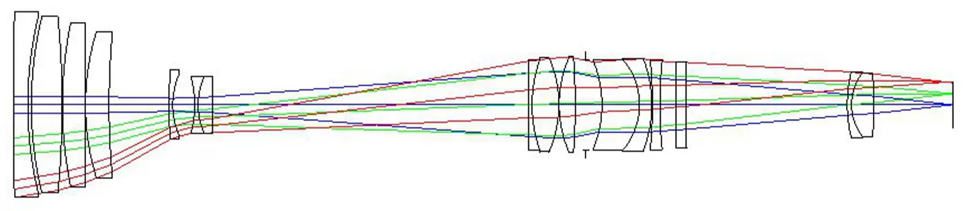 Optical Custom Design
