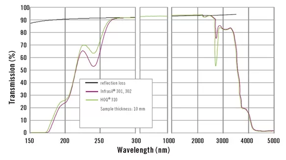 Transmission Spectrum of Natural Quartz Transmission Spectrum of Natural Quartz